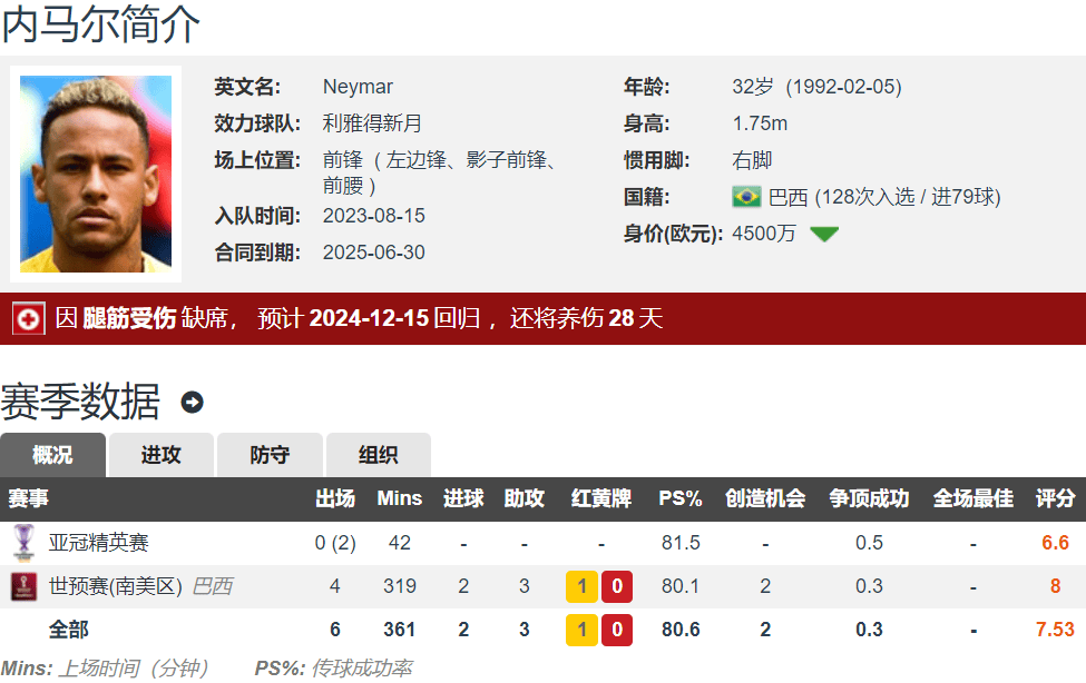 1xbet体育登录入口-摩尔东将伤愈归队，全力备战下一轮比赛