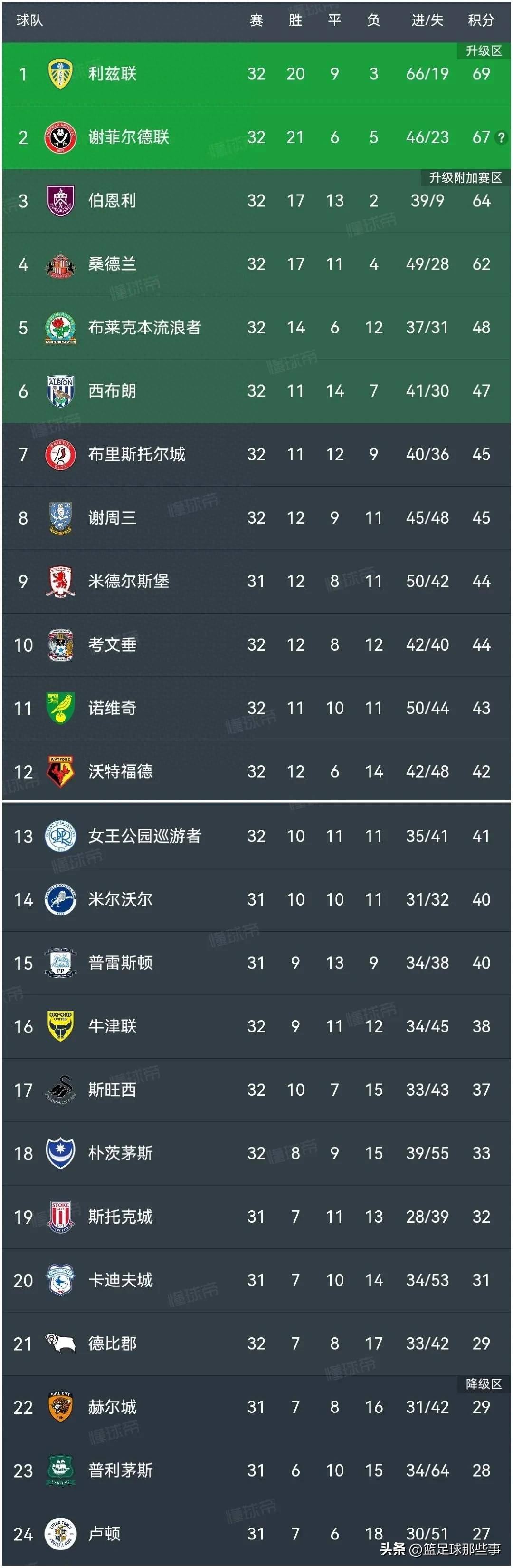 1xbet体育视频-关于欧洲名将火力全开，领先积分榜的信息