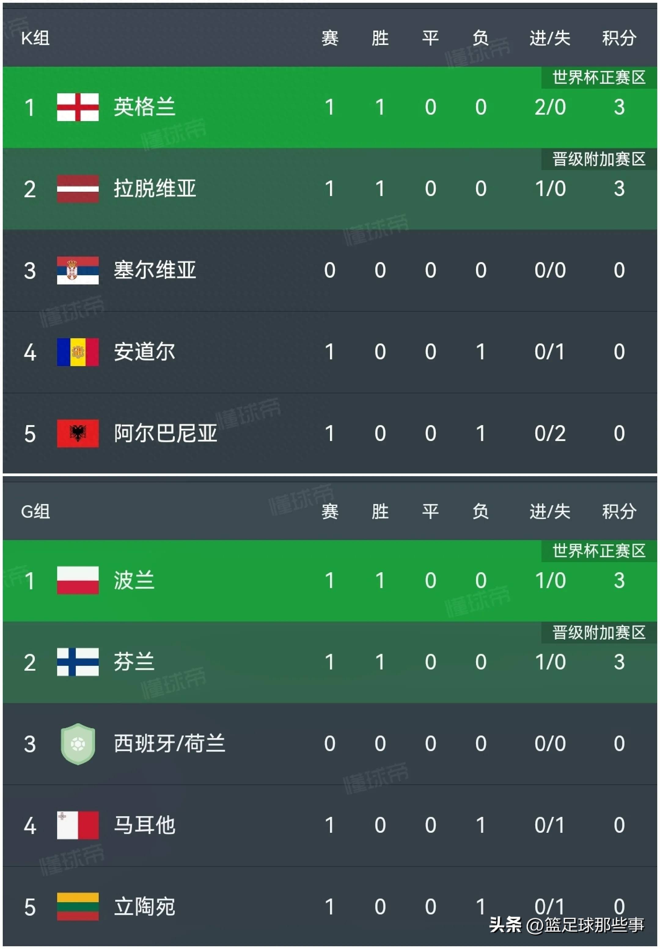 关于欧洲名将火力全开,领先积分榜的信息 关于欧洲名将火力全开,领先积分榜的信息