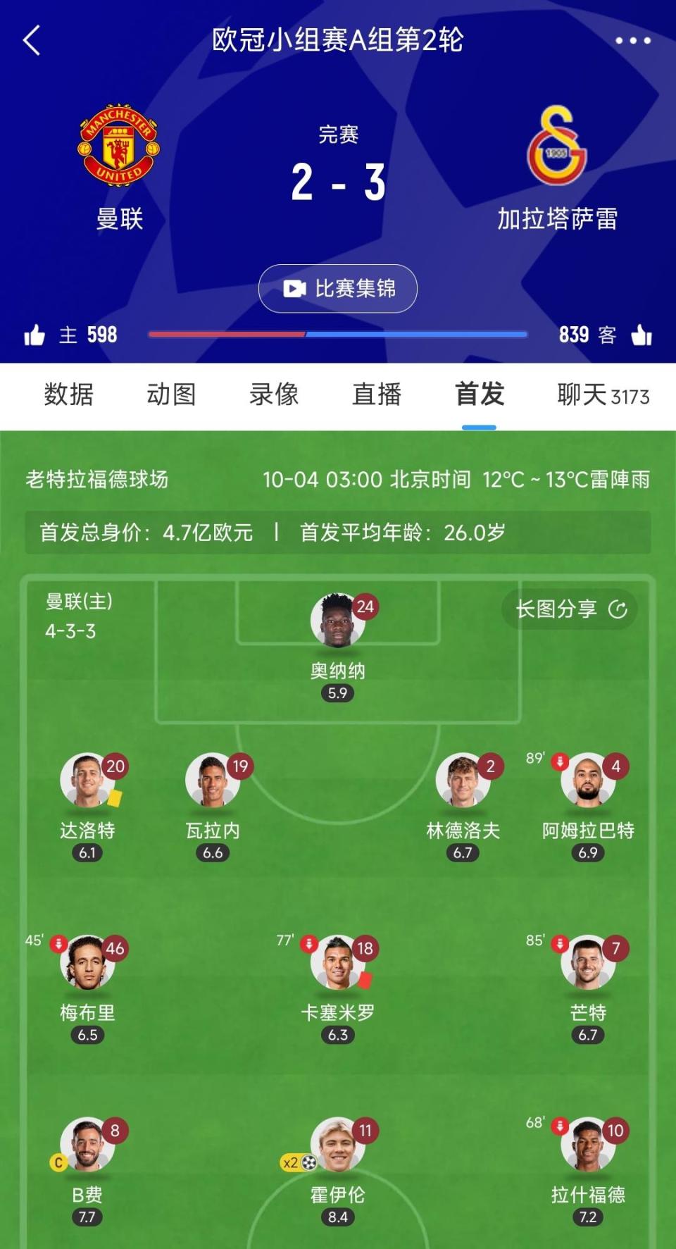 曼联门将扑点救主,客场取胜积分榜上升 曼联门将扑点救主,客场取胜积分榜上升