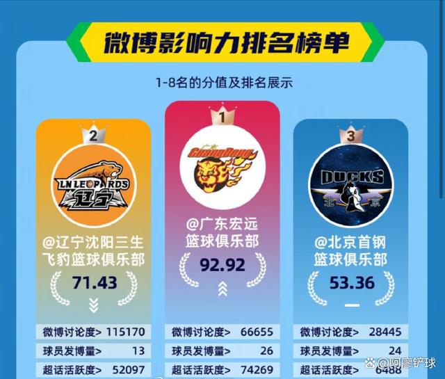 1xbet体育官方入口-关于2023-24赛季CBA联赛球队及胜负赛程公布的信息
