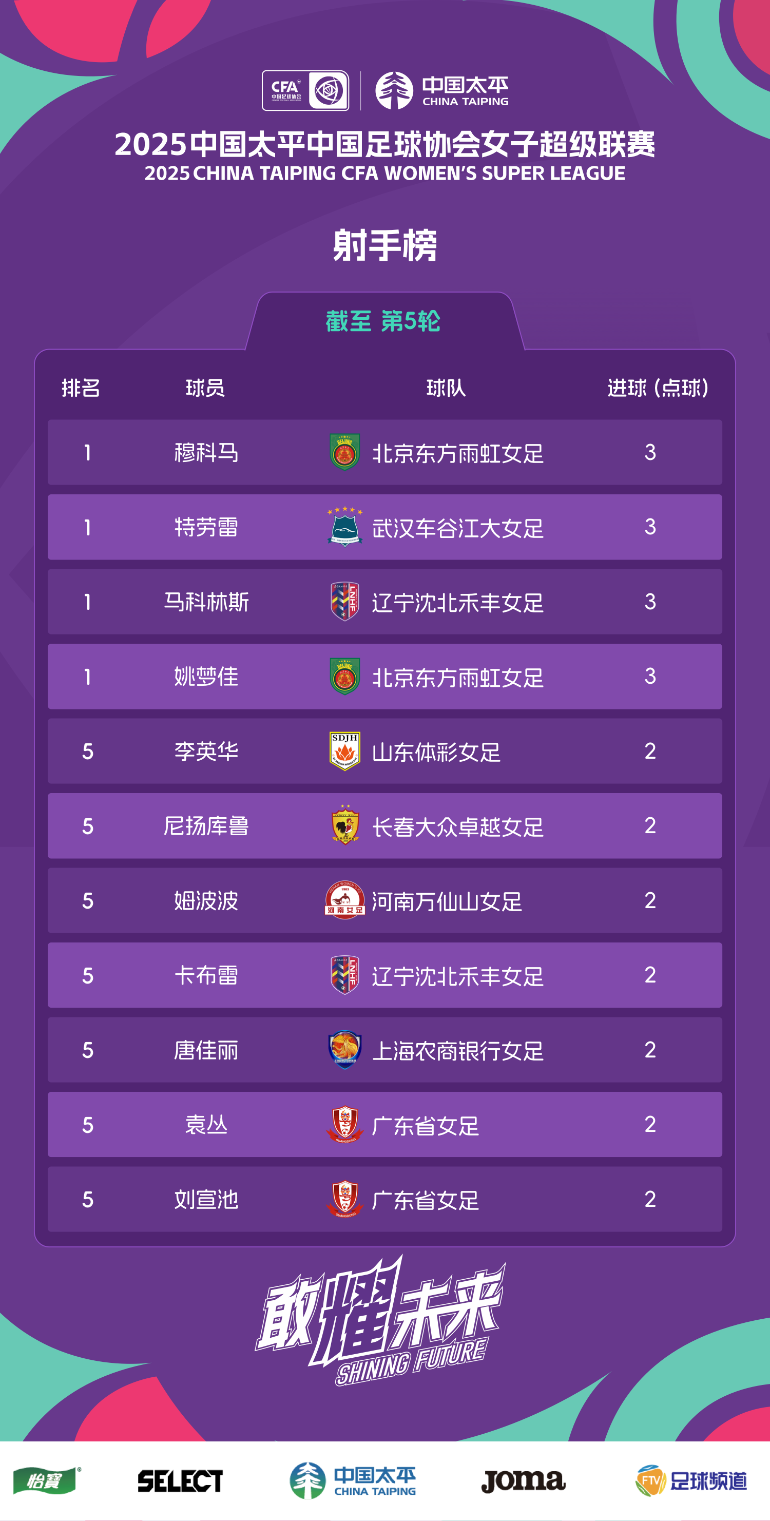 关于申花客场取得大胜，继续领跑积分榜的信息