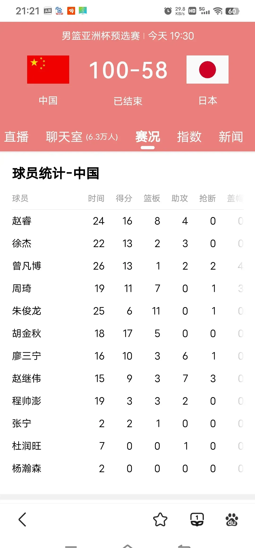 奥运男子篮球名单揭晓姚明家乡球员入围 奥运男子篮球名单揭晓姚明家乡球员入围